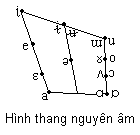 [ H�nh thang nguy�n �m ]